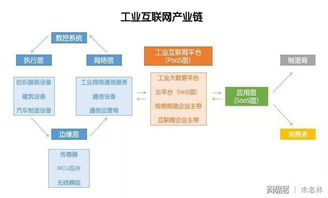 工業互聯網數據服務 產業鏈中的核心引擎與關鍵環節解析